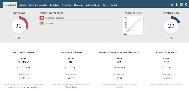 Qualité des sites sur Soumettre.fr